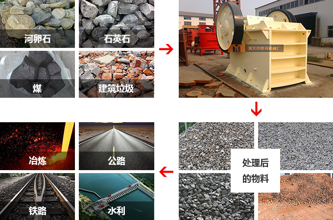 破碎物料展示 破碎物料展示