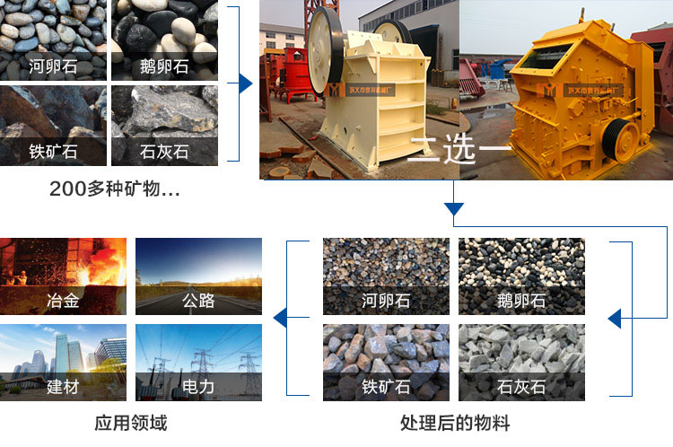 鄂式碎石機 鄂式碎石機