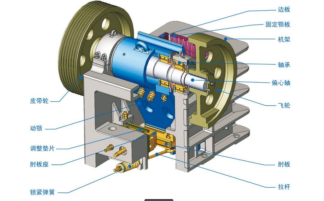 顎式破碎機(jī)內(nèi)部結(jié)構(gòu)