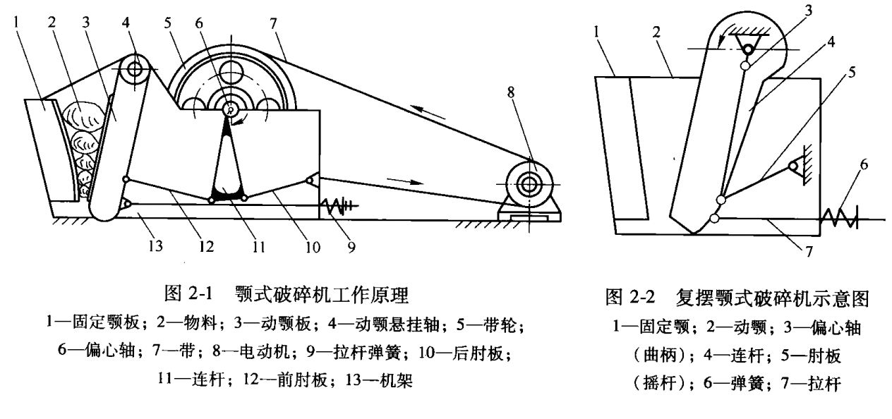 顎式破碎機類型結(jié)構(gòu)分析 顎式破碎機類型結(jié)構(gòu)分析
