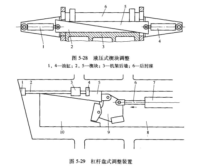 杠桿盤式調(diào)整裝置 杠桿盤式調(diào)整裝置