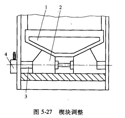 楔塊調(diào)整 楔塊調(diào)整