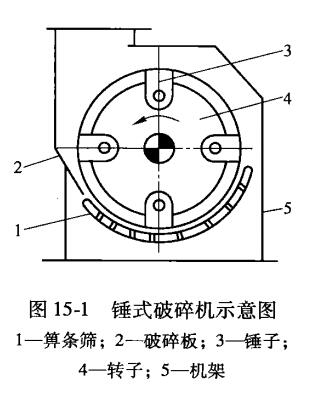 錘式破碎機示意圖 錘式破碎機示意圖