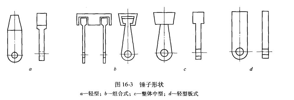 錘式破碎機錘子形狀 錘式破碎機錘子形狀