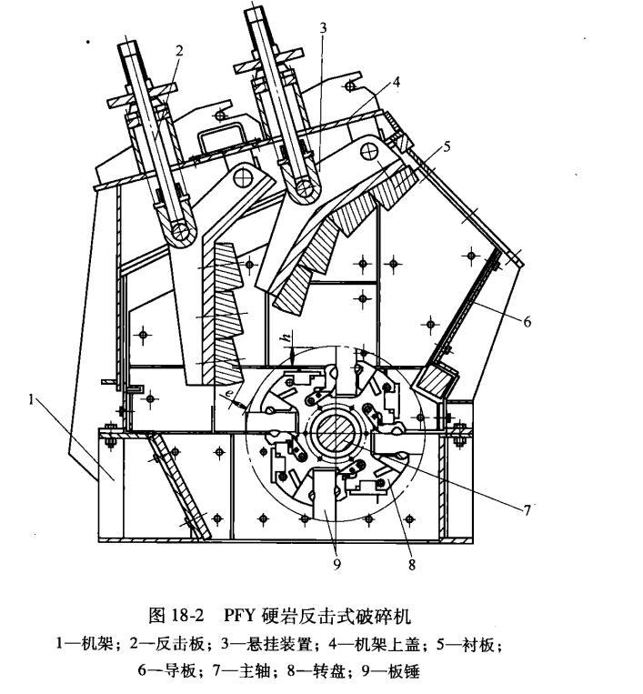 PFY硬巖反擊式破碎機 PFY硬巖反擊式破碎機