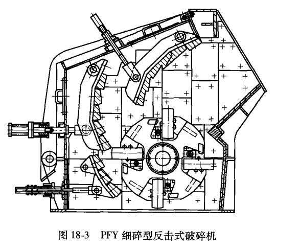 PFY細碎型反擊式破碎機 PFY細碎型反擊式破碎機